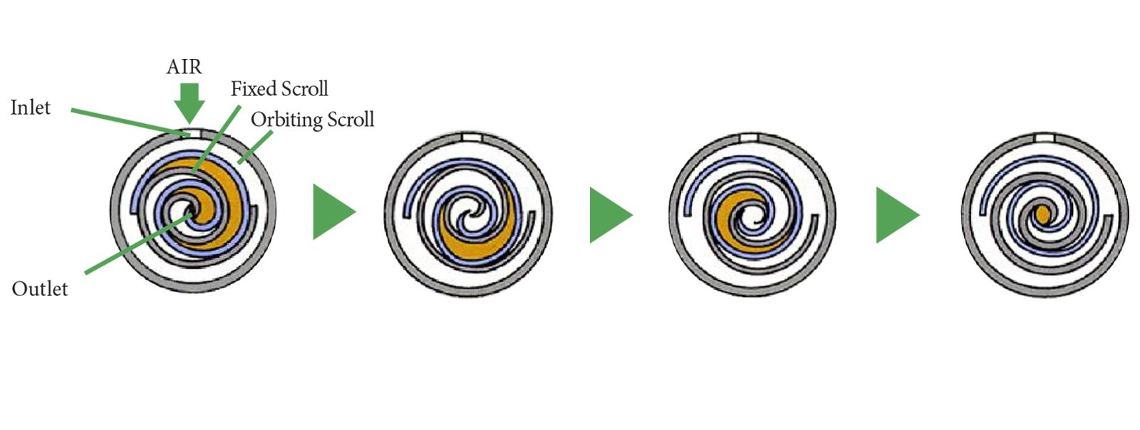 scroll-engineering scroll-engineering